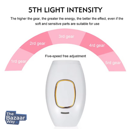 IPL Hair Removal Device – Smooth Skin Made Easy